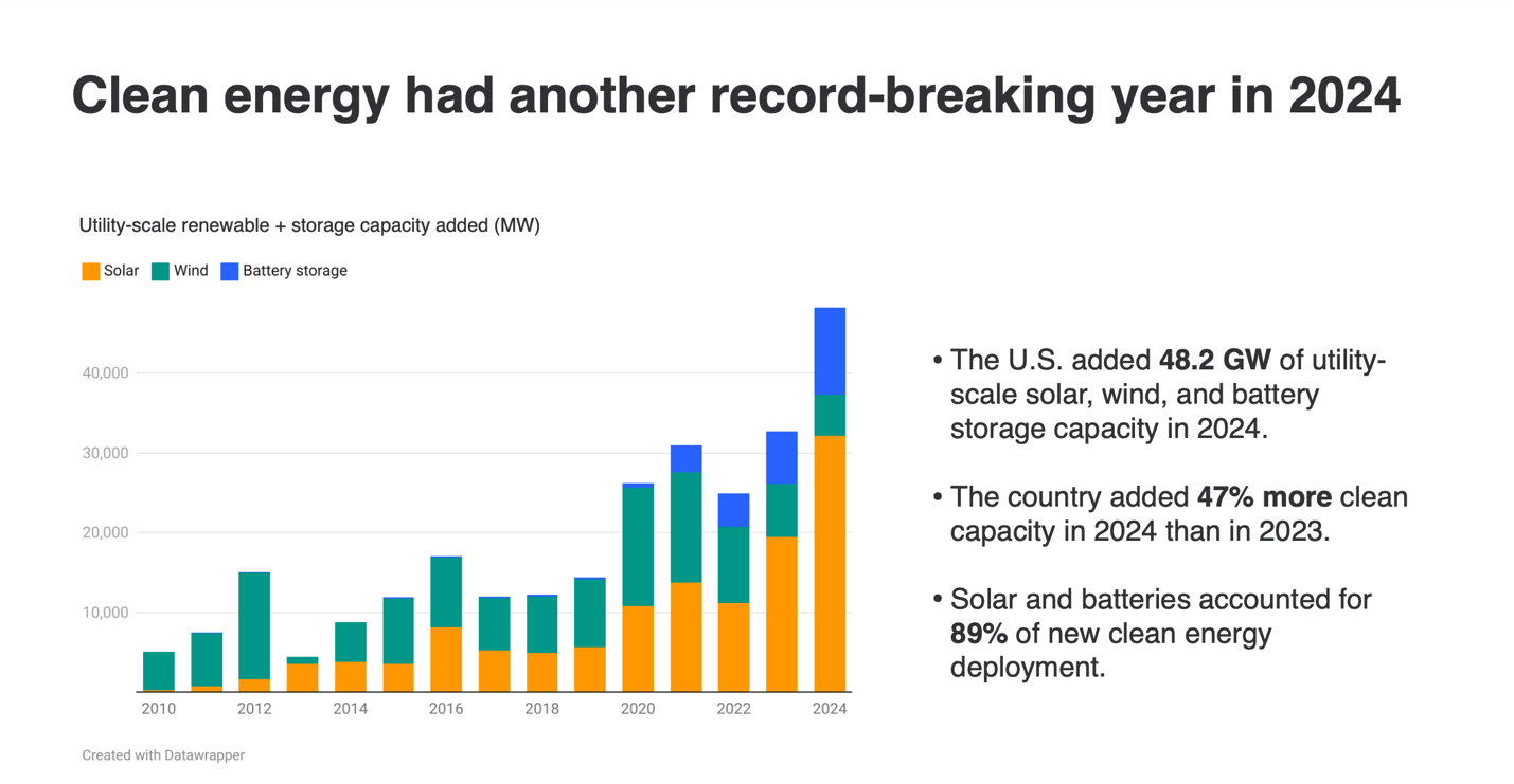 Cleanview’s Michael Thomas on the State of Cleantech 2025 – Our Review